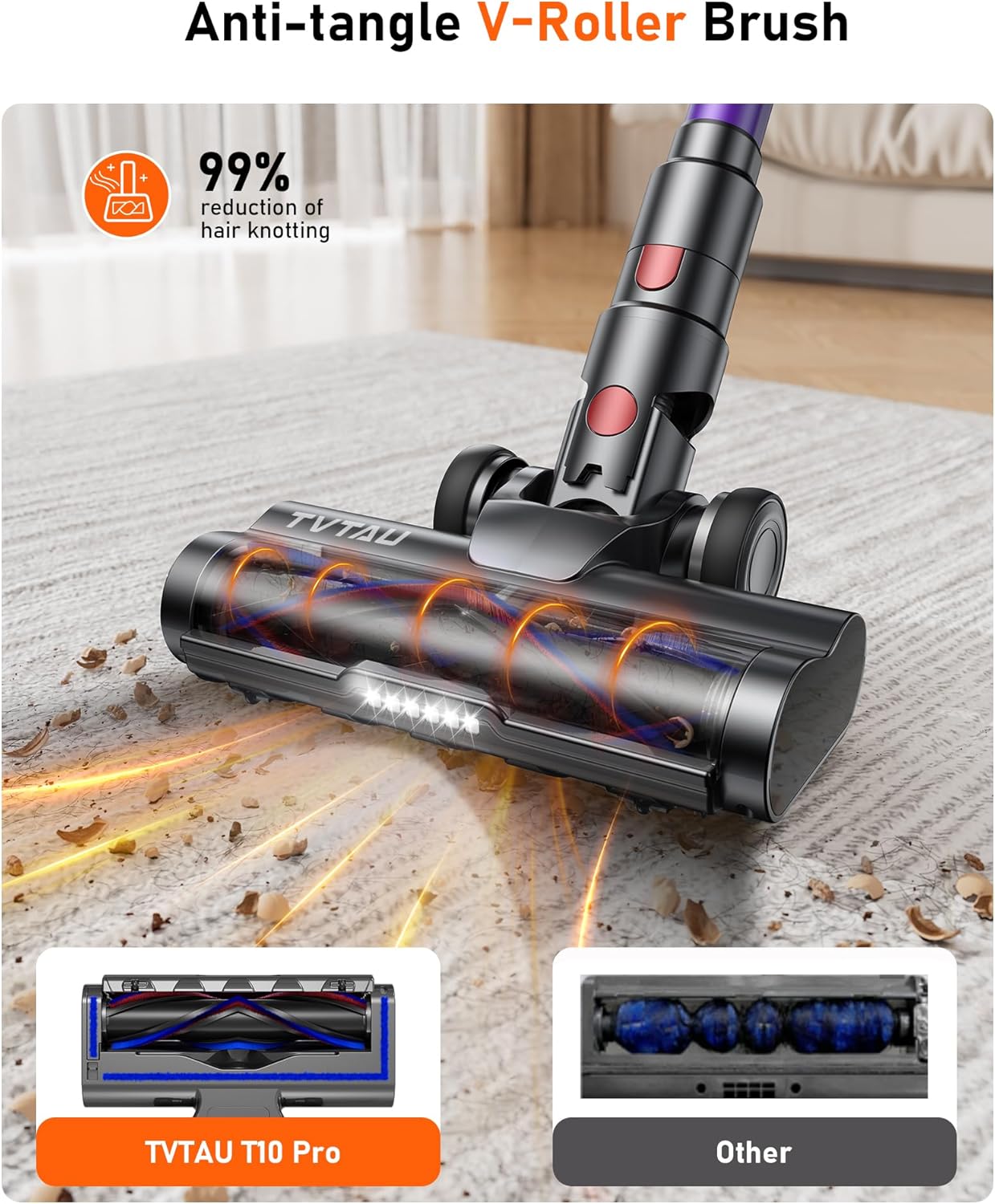TVTAU Stick Vacuum Cordless Rechargeable with LED Display