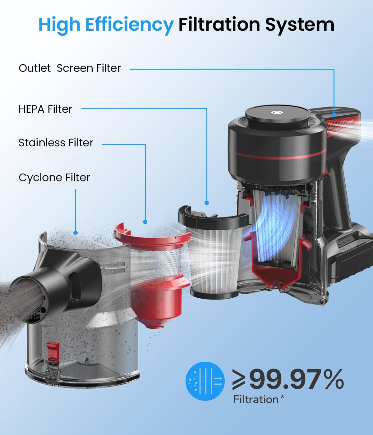 CHEBIO Cordless Vacuum Cleaner