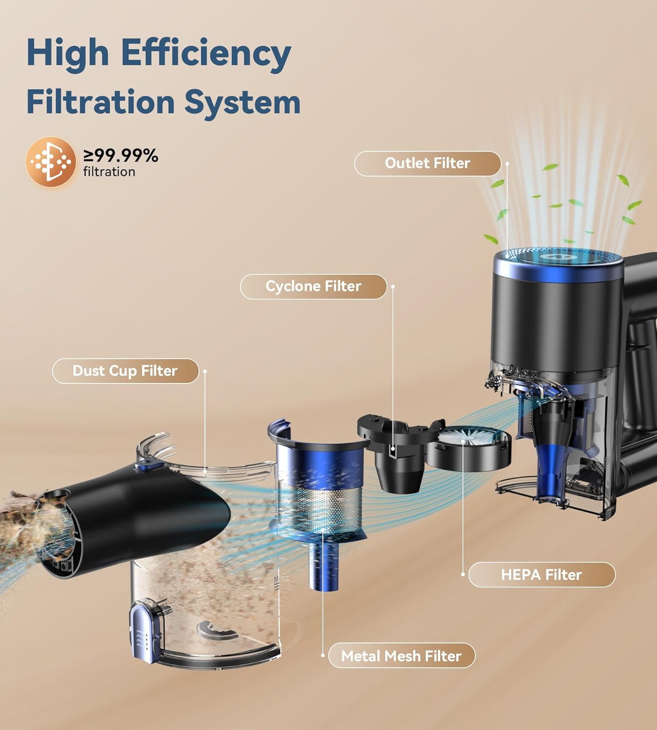 NADALY Cordless Anti-Tangle Vacuum Cleaner